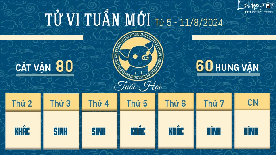 Tu vi tuan moi cua 12 con giap tu 5 - 11/8/2024 - Hoi