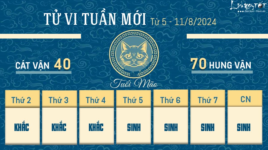 Tu vi tuan moi cua 12 con giap tu 5 - 11/8/2024 - Mao