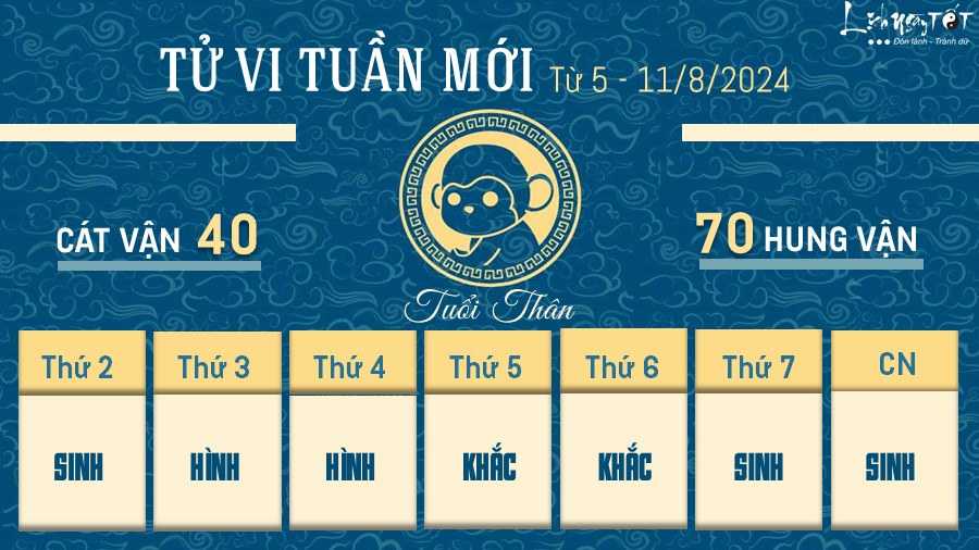 Tu vi tuan moi cua 12 con giap tu 5 - 11/8/2024 - Than