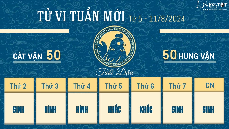 Tu vi tuan moi cua 12 con giap tu 5 - 11/8/2024 - Dau