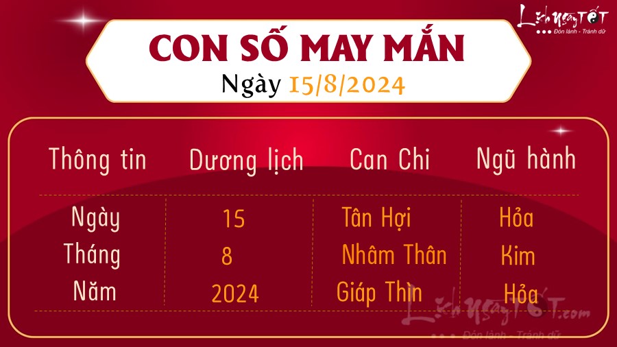 Con so may man hom nay 15/8/2028