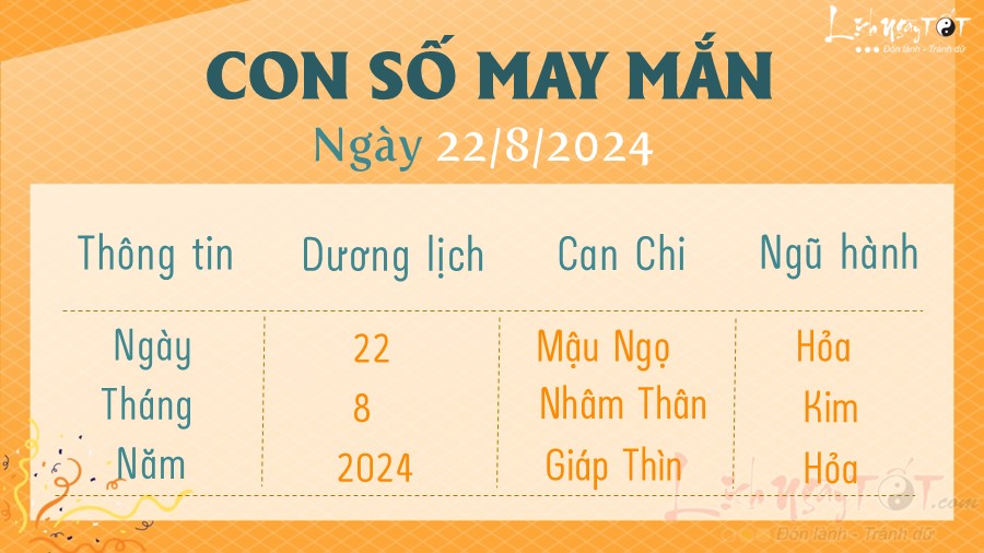 Con so may man hom nay 22/8/2024