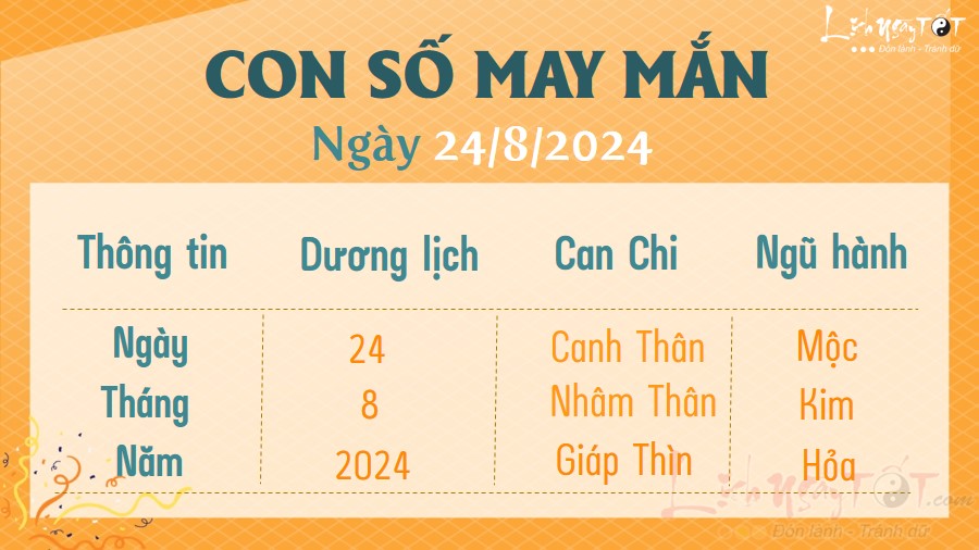 Con so may man hom nay 24/8/2024