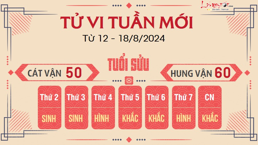 Tu vi tuan moi cua 12 con giap tu 12 - 18/8/2024 - Suu