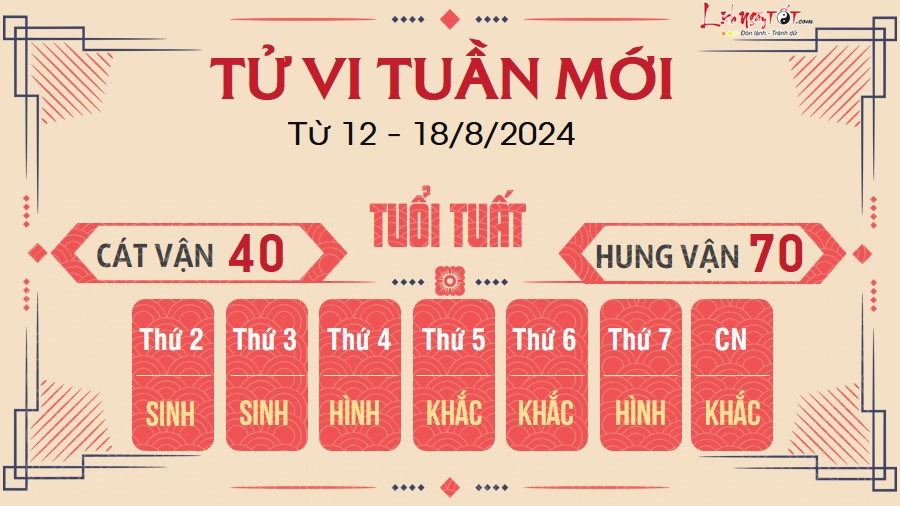 Tu vi tuan moi cua 12 con giap tu 12 - 18/8/2024 - Tuat