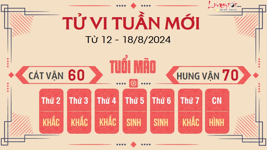 Tu vi tuan moi cua 12 con giap tu 12 - 18/8/2024 - Mao