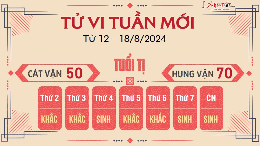 Tu vi tuan moi cua 12 con giap tu 12 - 18/8/2024 - Ti