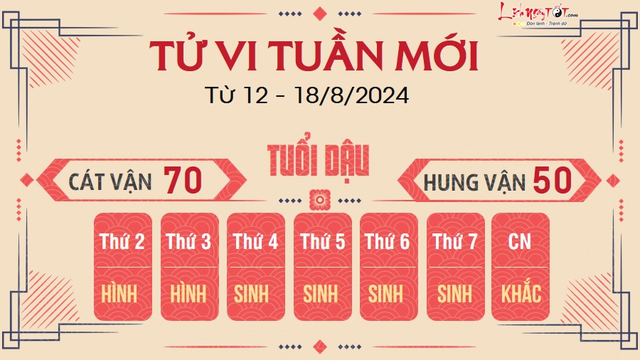 Tu vi tuan moi cua 12 con giap tu 12 - 18/8/2024 - Dau