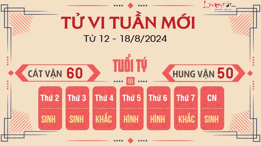 Tu vi tuan moi cua 12 con giap tu 12 - 18/8/2024 - Ty