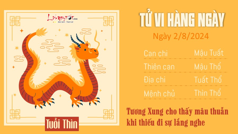 Tu vi hang ngay 2/8/2024 cua 12 con giap - tuoi Thin