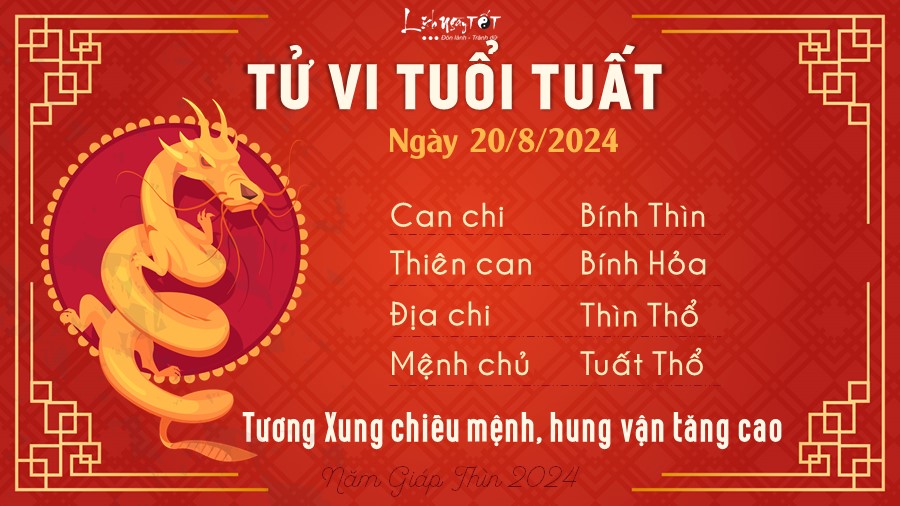 Tu vi hang ngay 20/8/2024 - Tuat