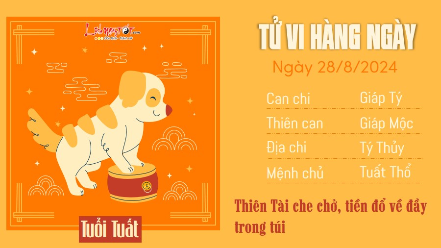 Tu vi hang ngay 28/8/2024 - Tuat