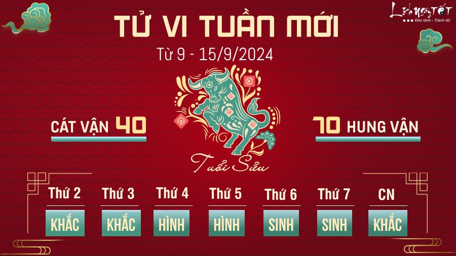 Tu vi tuan moi cua 12 con giap tu 9 - 15/9/2024 - Tuoi Suu