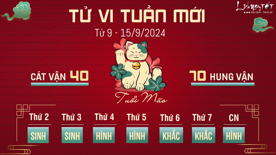 Tu vi tuan moi cua 12 con giap tu 9 - 15/9/2024 - Tuoi Mao