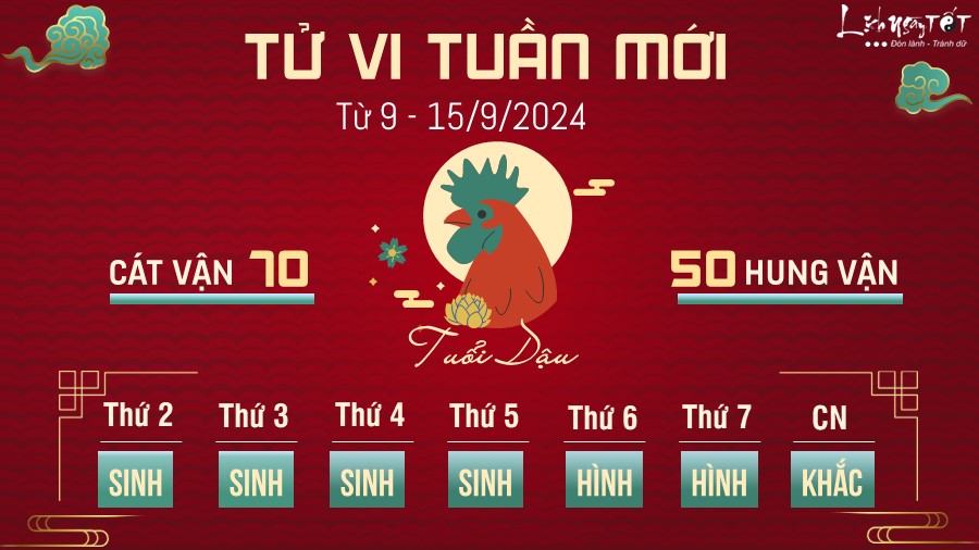 Tu vi tuan moi cua 12 con giap tu 9 - 15/9/2024 - Tuoi Dau