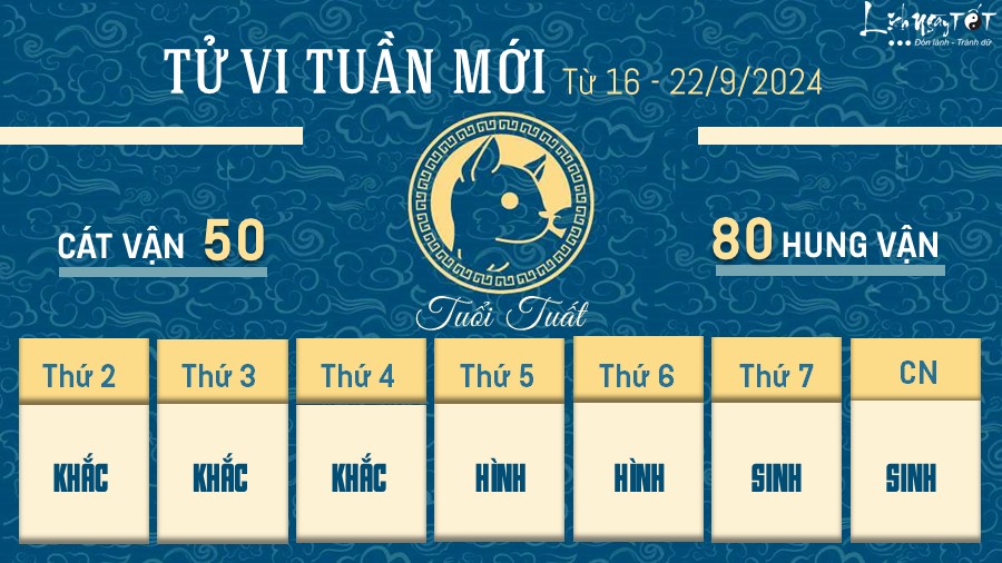 Tu vi tuan moi cua 12 con giap tu 16 - 22/9/2024 - Tuat