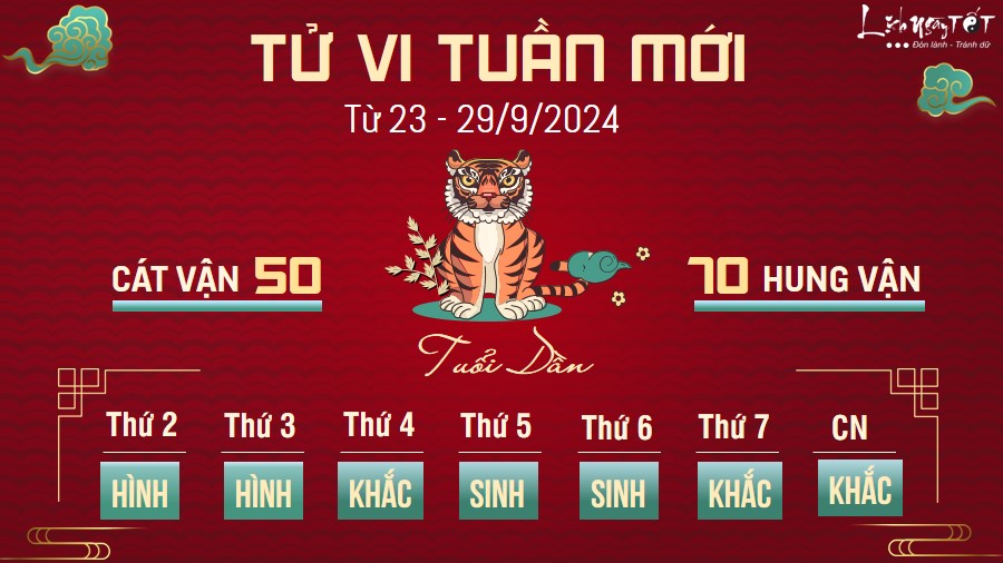 Tu vi tuan moi cua 12 con giap tu 23 - 29/9/2024 - Dan