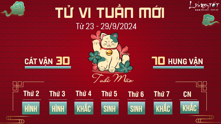 Tu vi tuan moi cua 12 con giap tu 23 - 29/9/2024 - Mao