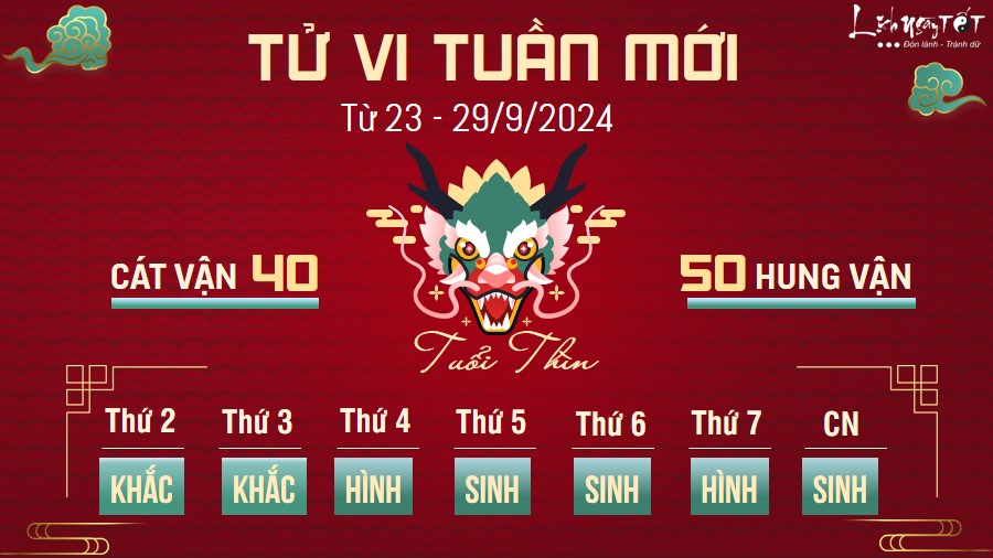 Tu vi tuan moi cua 12 con giap tu 23 - 29/9/2024 - Thin