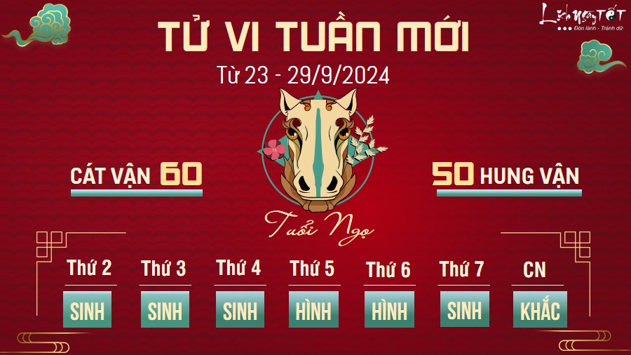 Tu vi tuan moi cua 12 con giap tu 23 - 29/9/2024 - Ngo