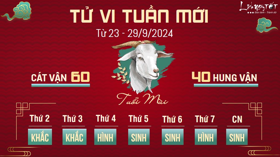 Tu vi tuan moi cua 12 con giap tu 23 - 29/9/2024 - Mui