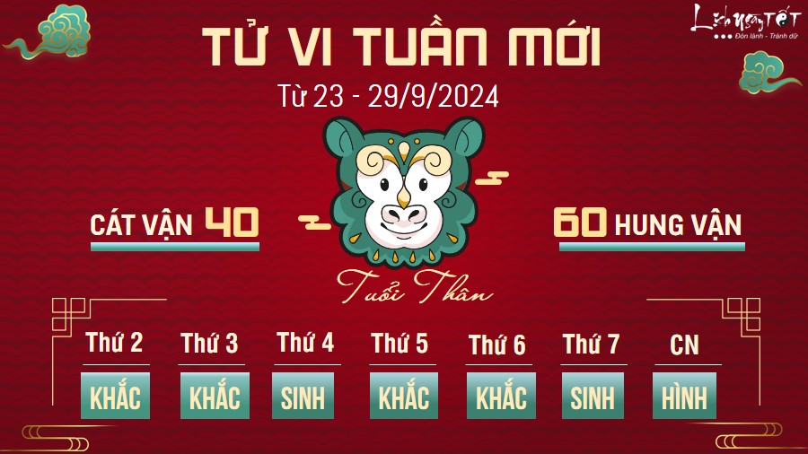 Tu vi tuan moi cua 12 con giap tu 23 - 29/9/2024 - Than