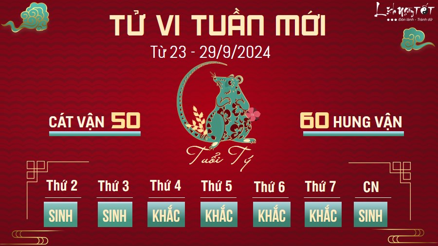 Tu vi tuan moi cua 12 con giap tu 23 - 29/9/2024 - Ty